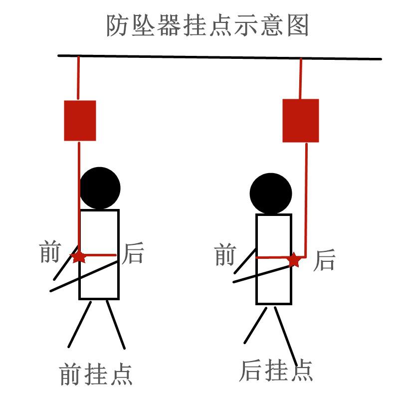 防坠器含有两种连接固定点