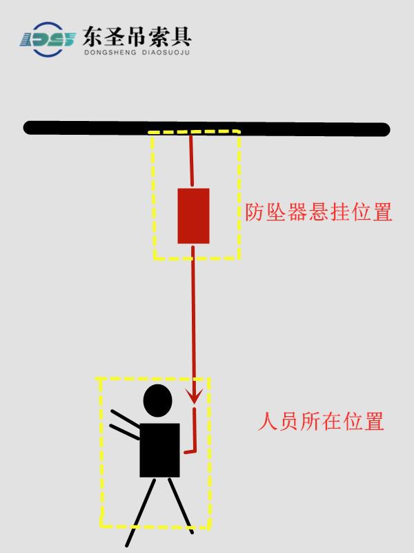 防坠器高挂低用
