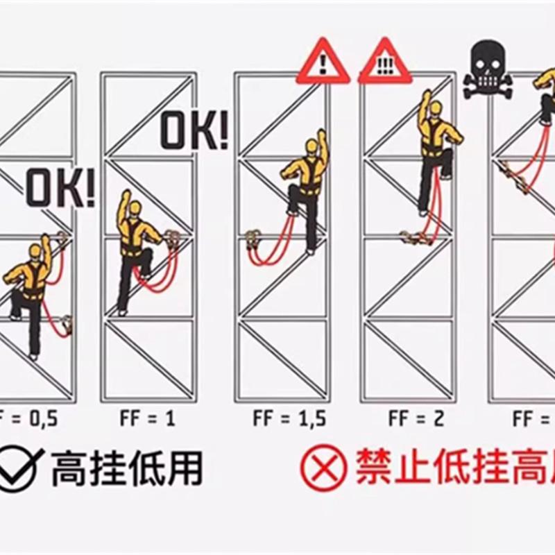 安全带一定要高挂低用