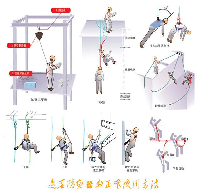 速差防坠器的正确使用方法 速差防坠器的正确使用方法